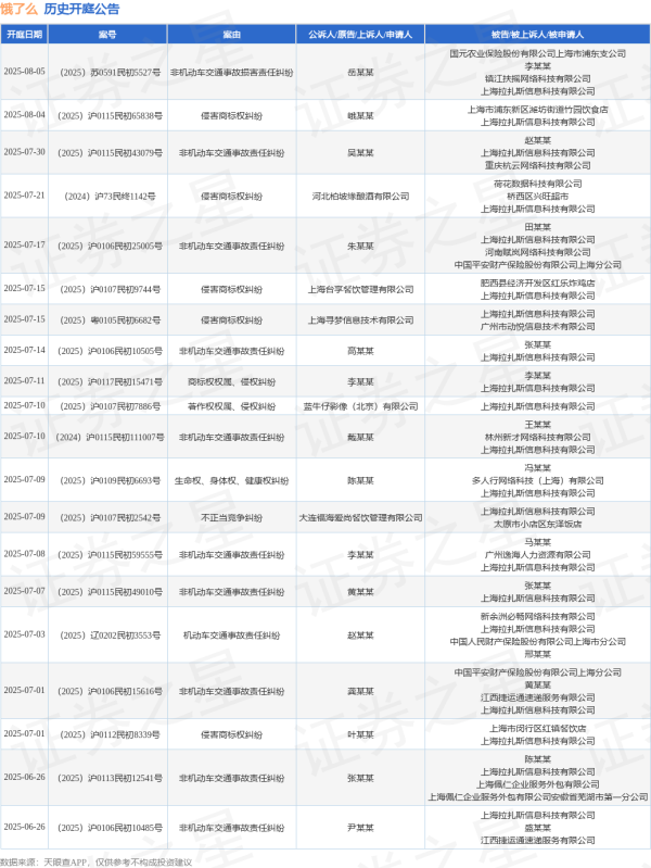 一直牛配资 饿了么作为被告/被上诉人的1起涉及健康权纠纷的诉讼将于2025年6月18日开庭