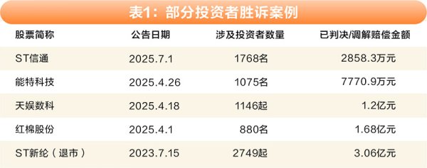 金牛网 股民索赔胜诉判决过百 证券投资者保护悄然生变