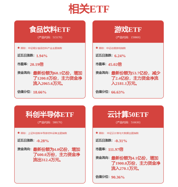 牛鑫所 直线20%封板！A股这一概念板块，集体大涨！